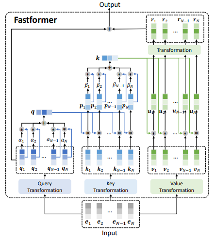 Network Architecture image from the paper