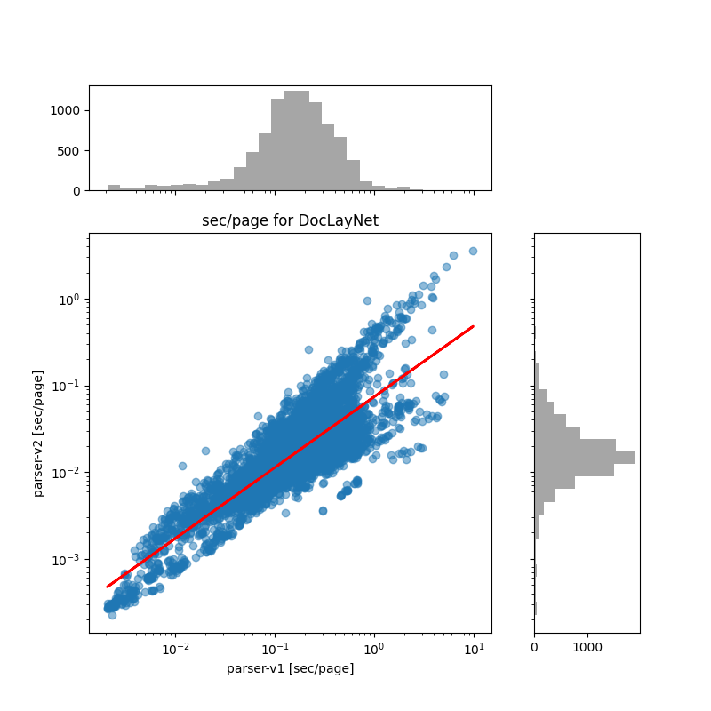 parser-performance