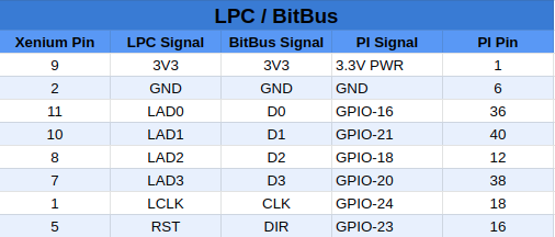 bitbus-pinout