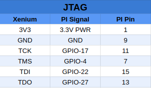 jtag-pinout