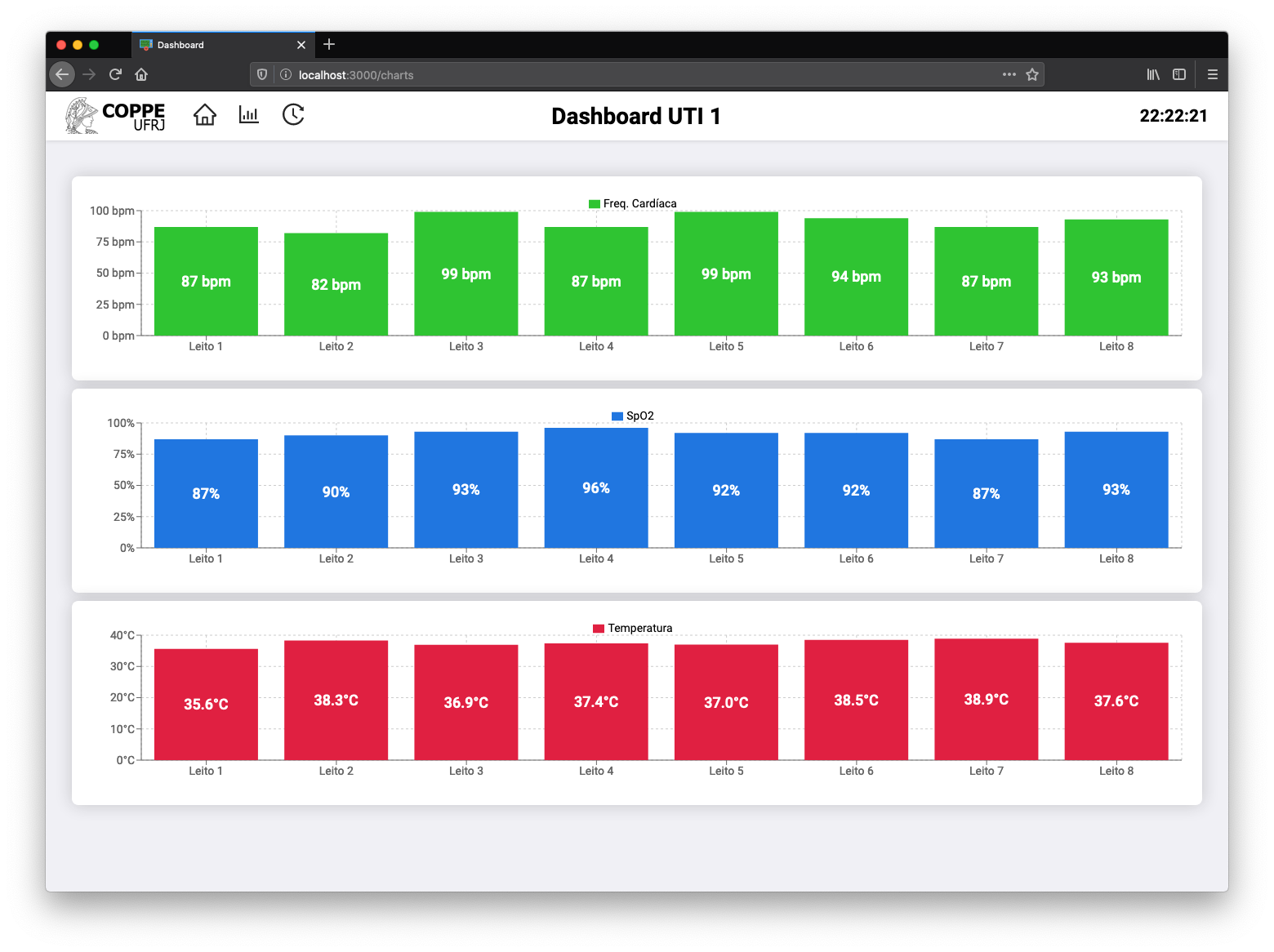 Bar Charts Visualization