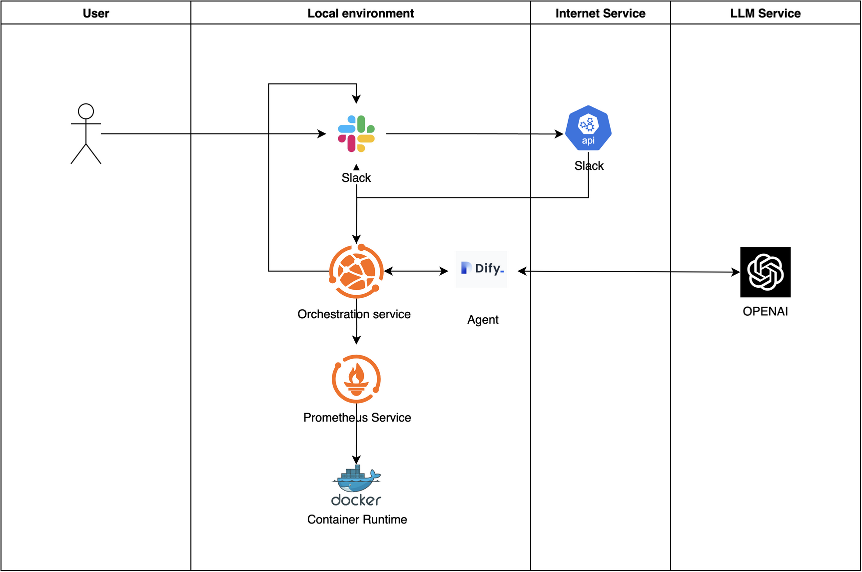 Monitor Architecture