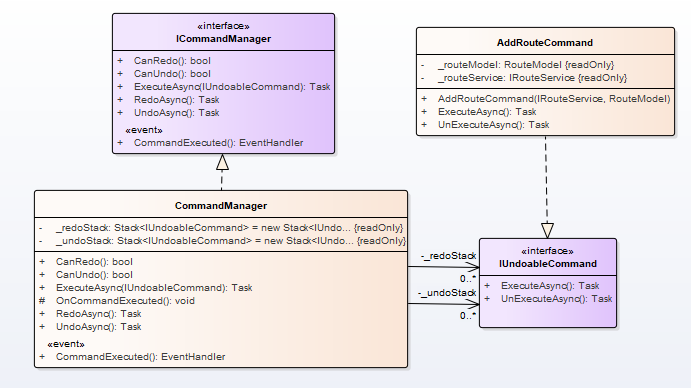 Command UML