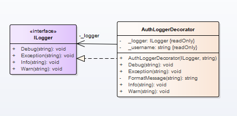 Decorator UML