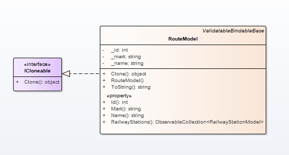 Prototype UML