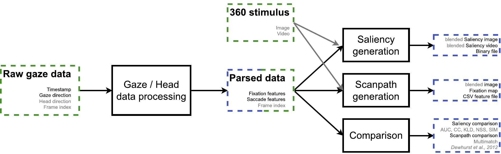 Flowchart