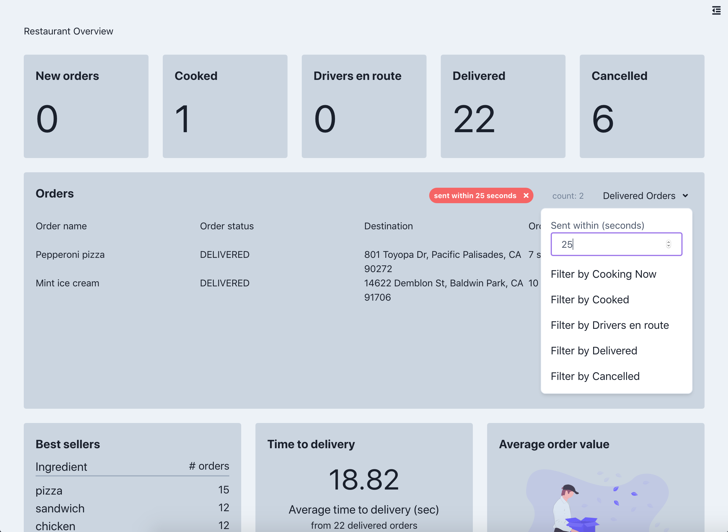 Filtered order view