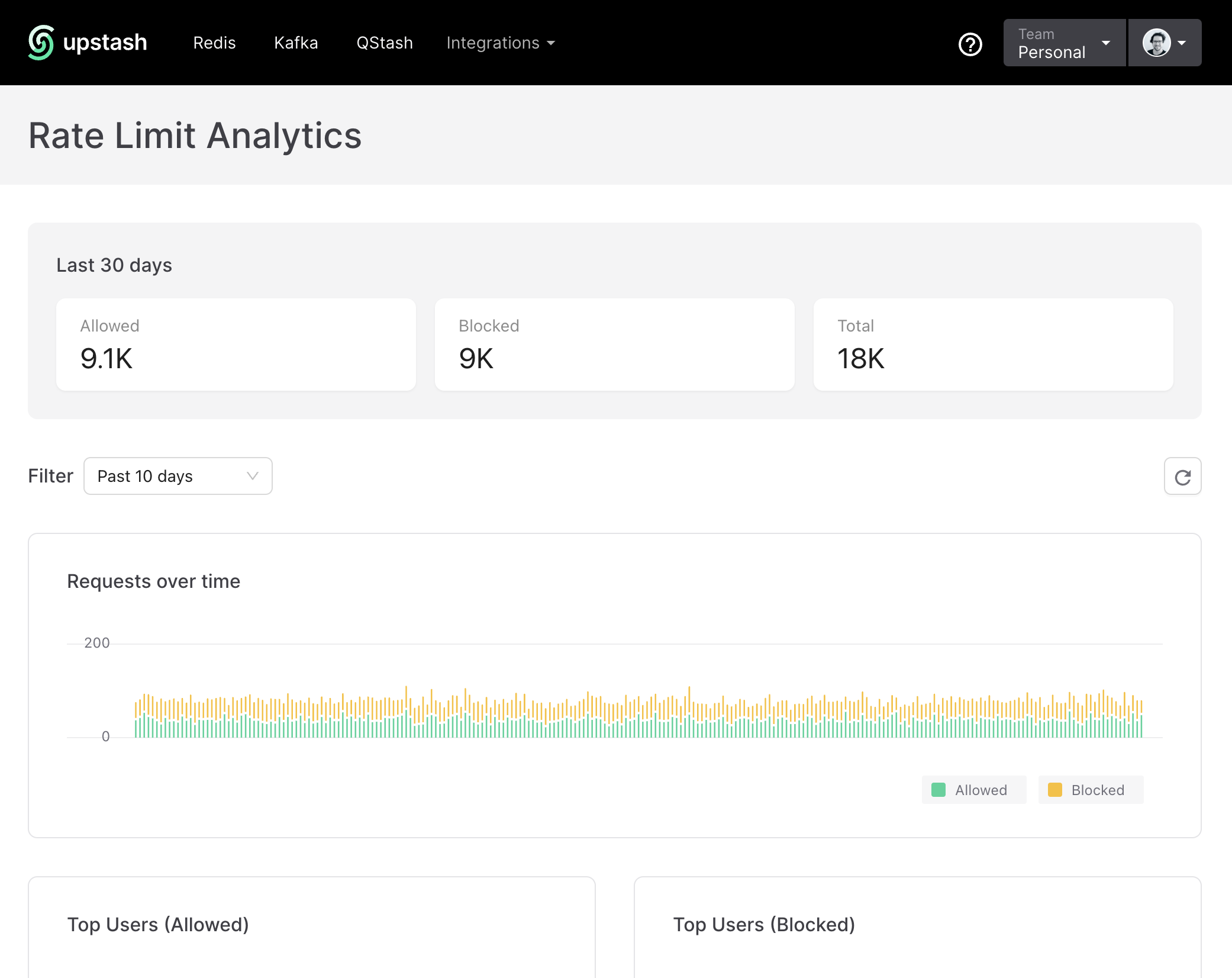 Ratelimit Dashboard