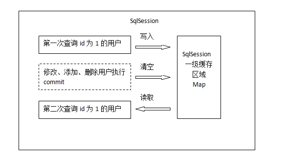 一级缓存图