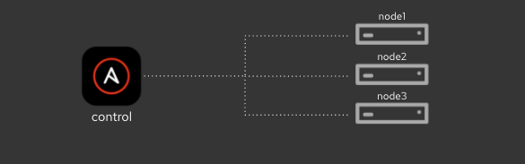 ansible rhel lab diagram