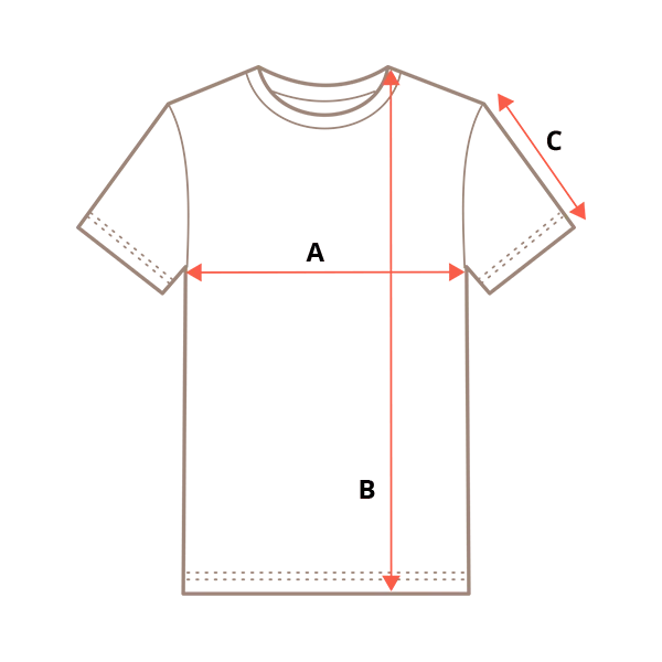 How to measure