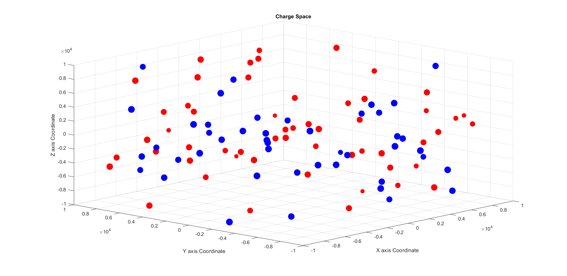 3D Electrostatics Simulator