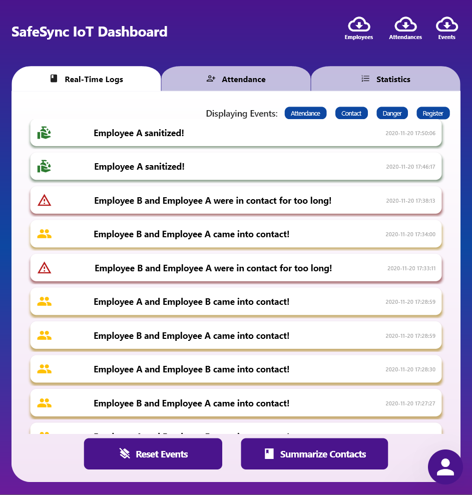 SafeSync IoT Dashboard: A full-fledged Employee Management and Workspace Health and Safety ensuring Solution