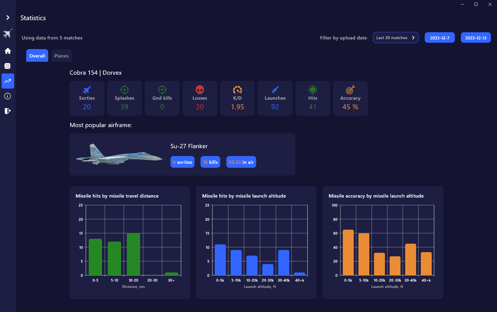 Player overall statistics