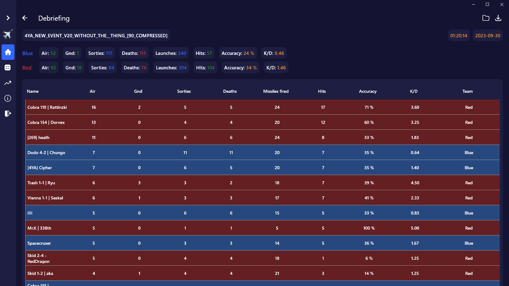 Match scoreboard