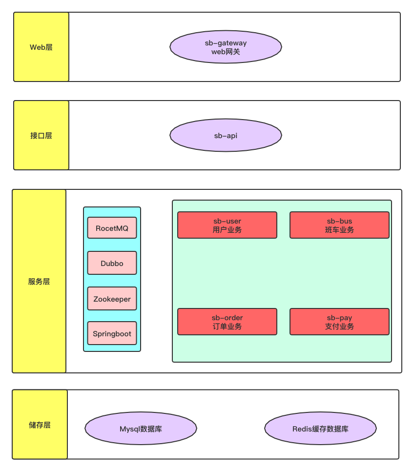 技术选型