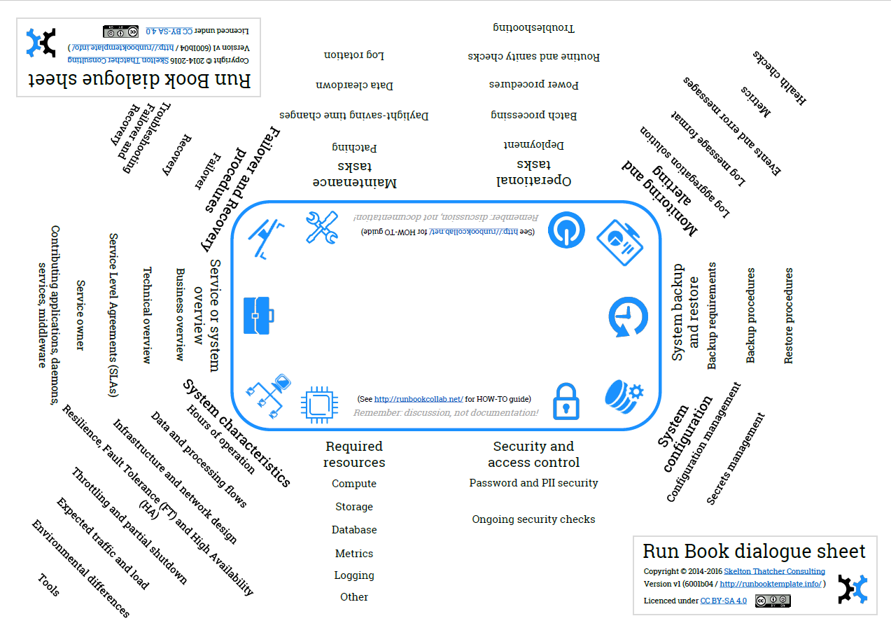 Download a PDF of the Run Book dialogue sheet