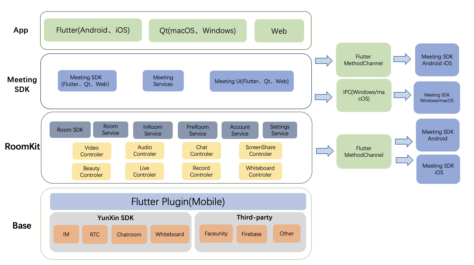 meeting framework