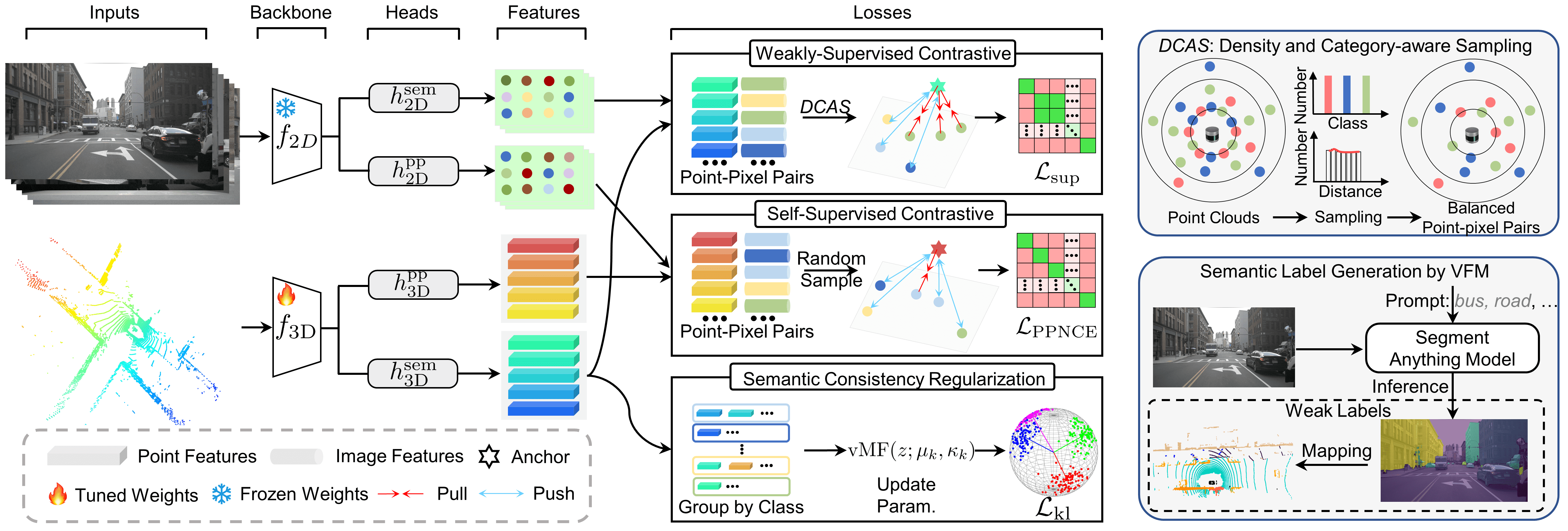 Overview of the method