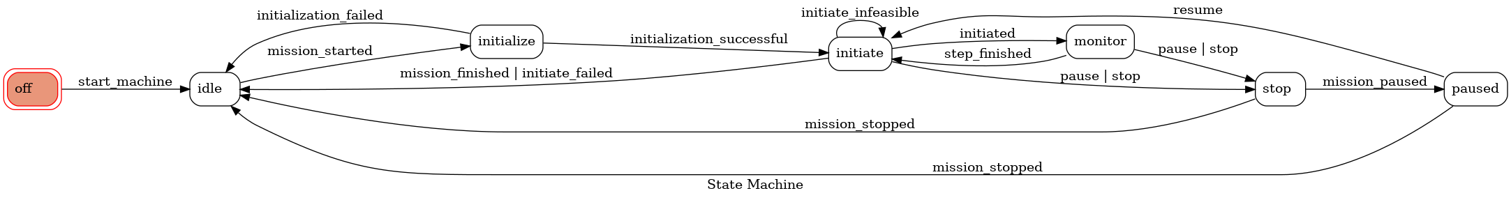 State Machine