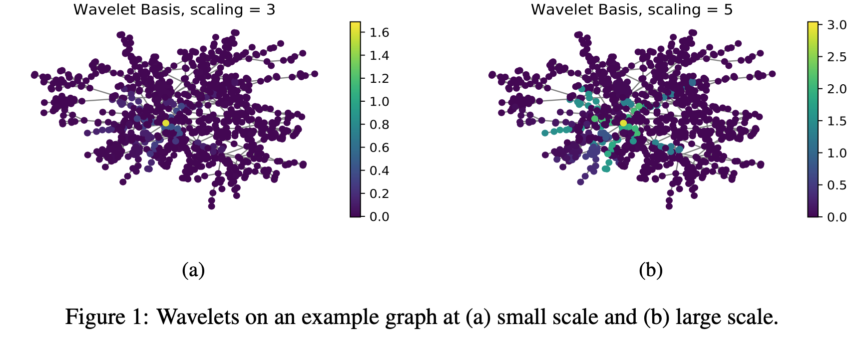 Wavelet_basis