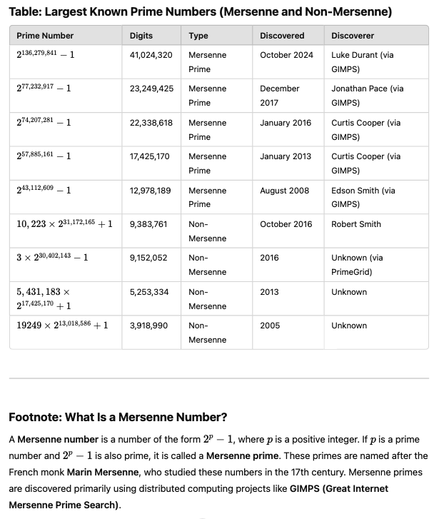 Largest Known Prime Number