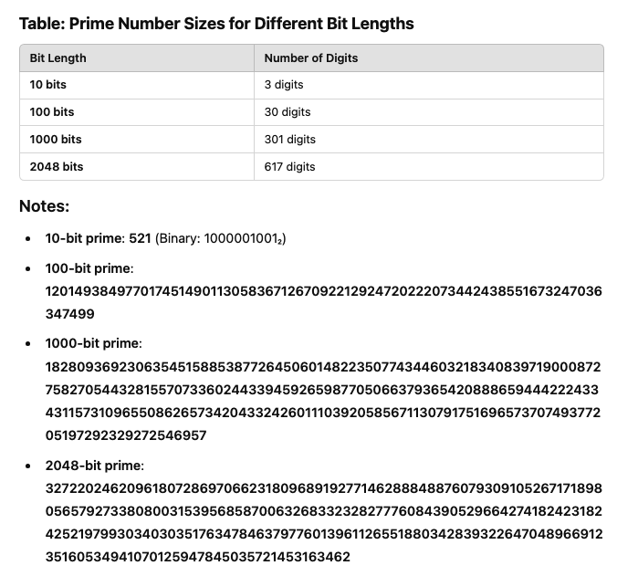 Prime Number Sizes for Different Bit Lengths