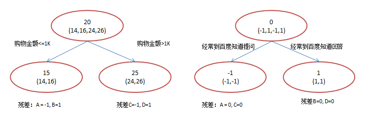 GBDT-age-prediction-2