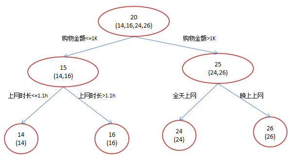 GBDT-age-prediction