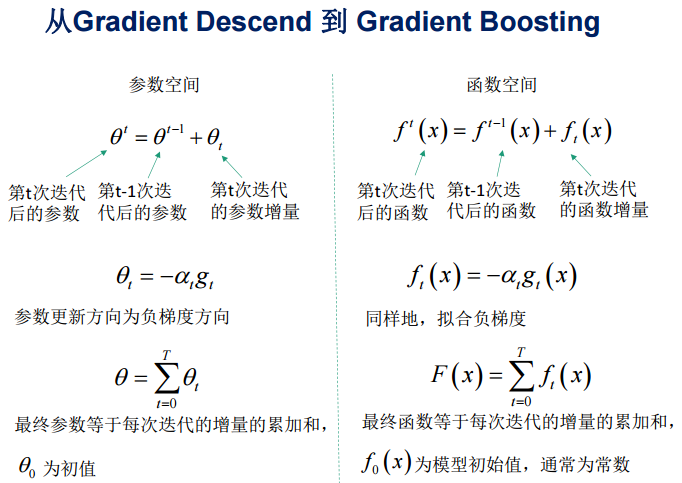 gradient-descend-to-gradient-boosting