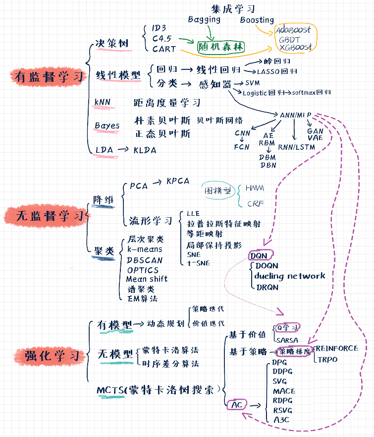 machine-learning-map