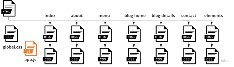 Global Structure