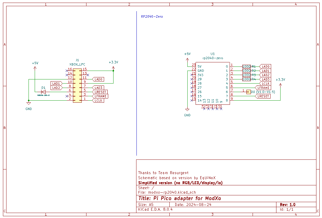 schematics