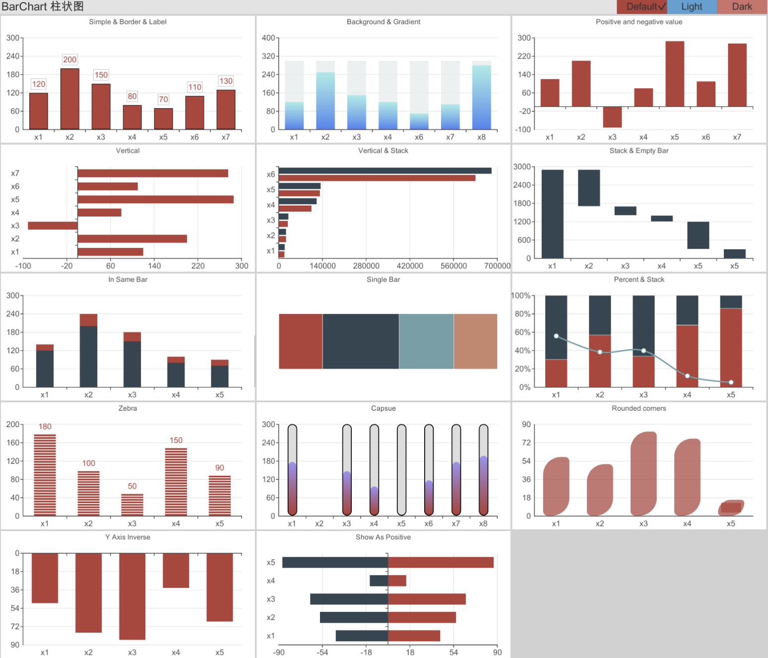 barchart