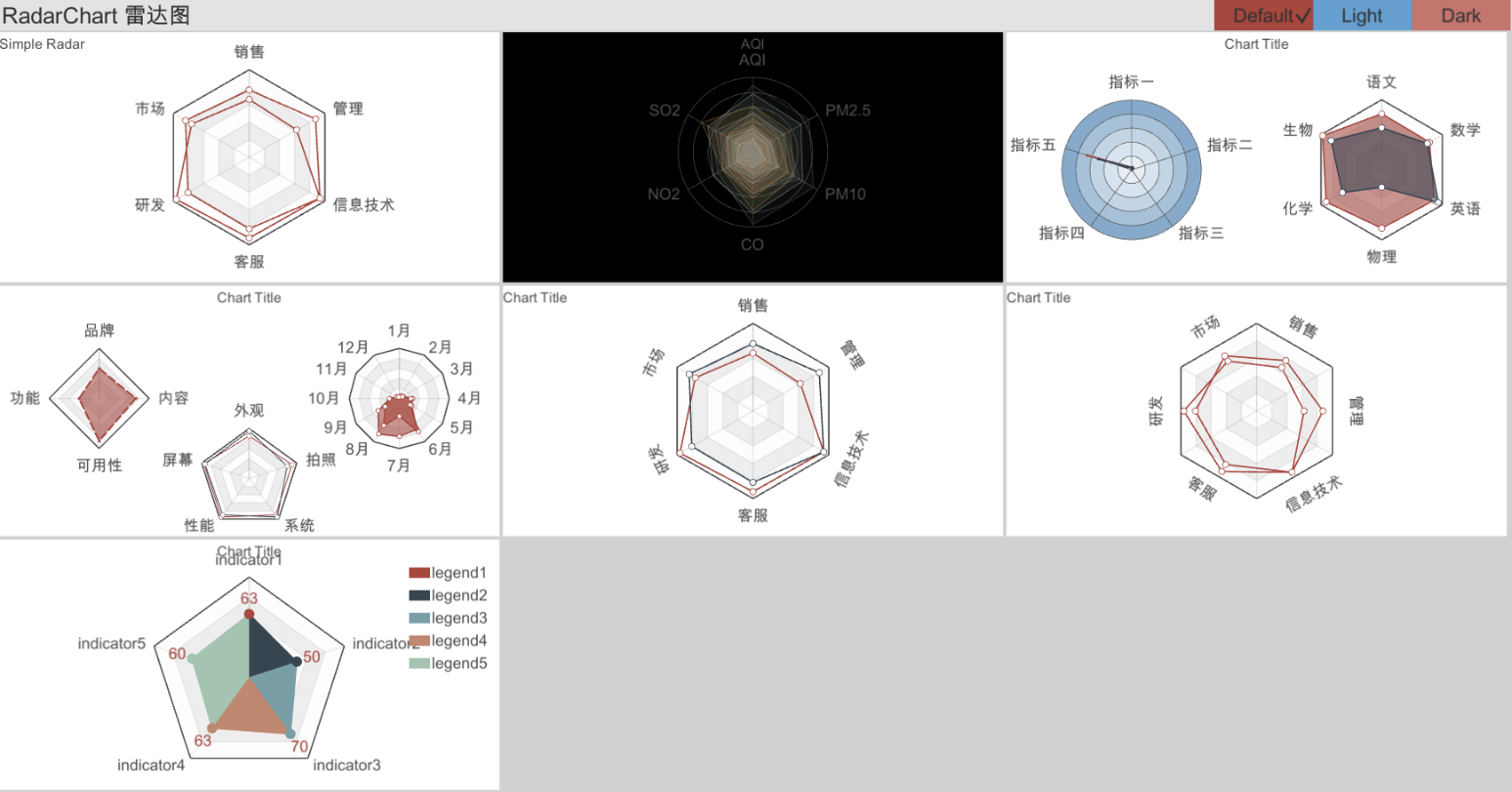 radarchart