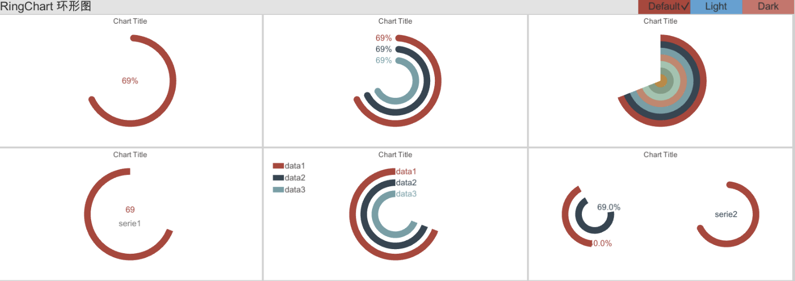 ringchart