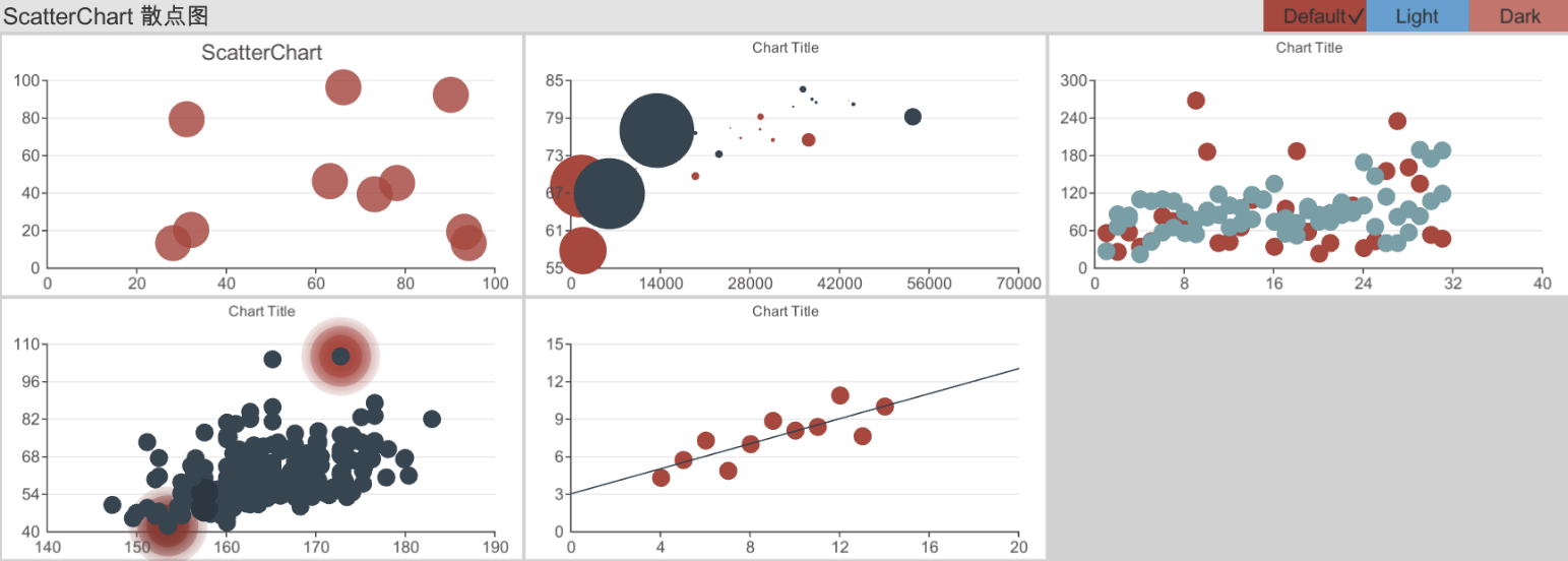 scatterchart