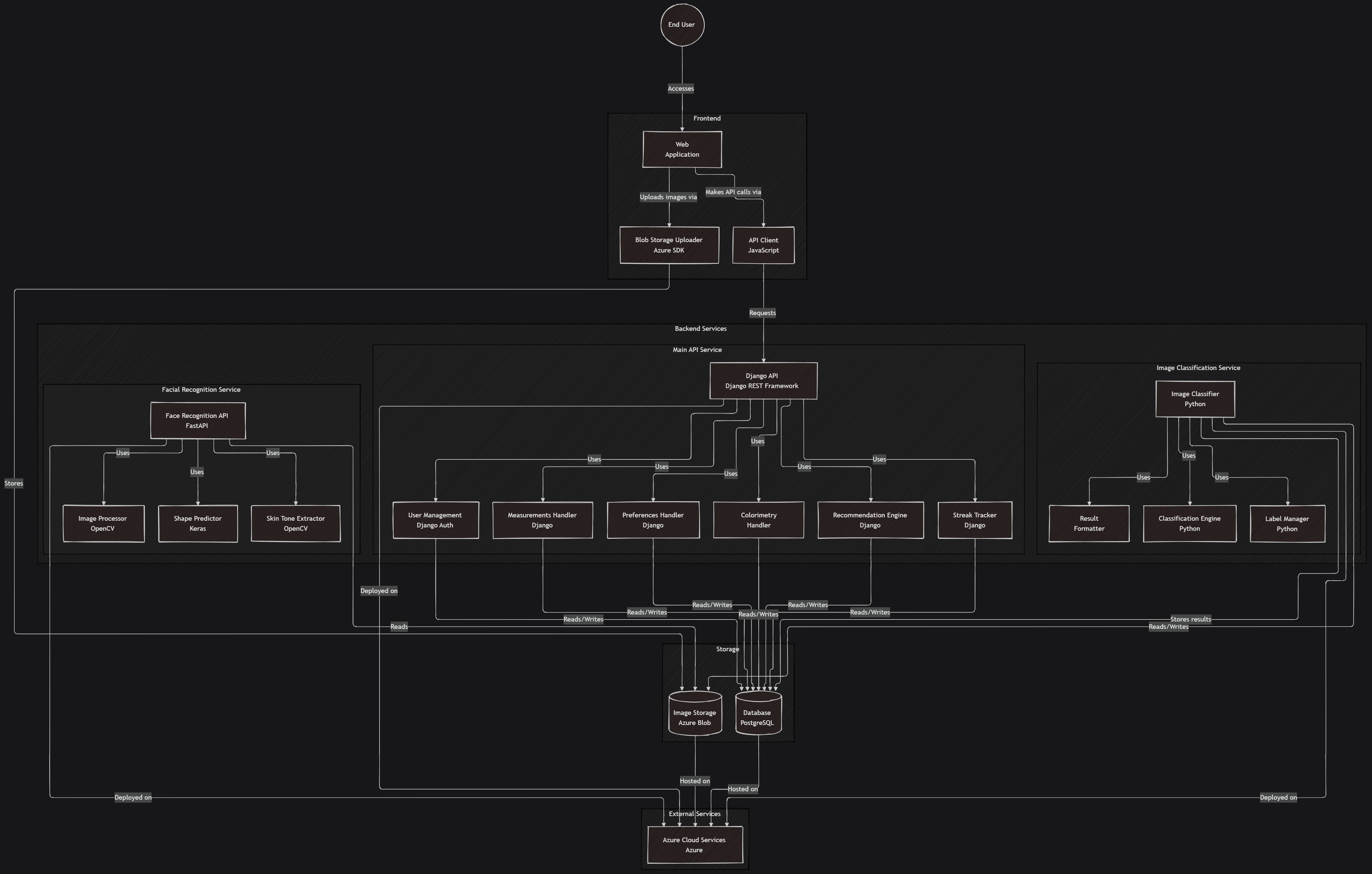 Architecture Diagram