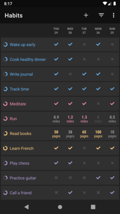 Habit history and streaks