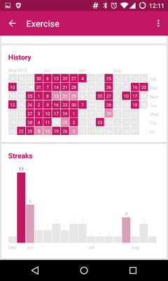 Habit history and streaks