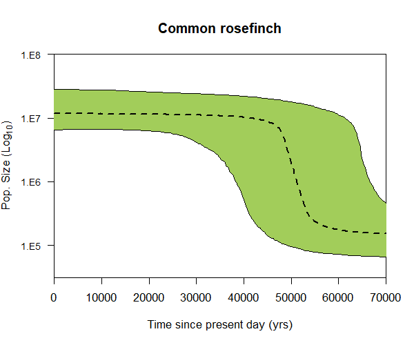 plot of chunk plotting median