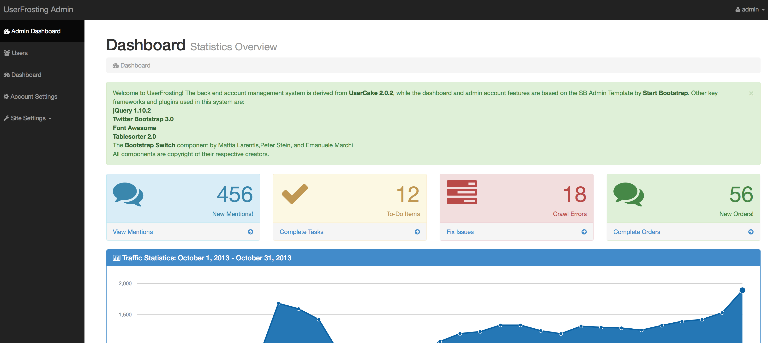 Admin dashboard