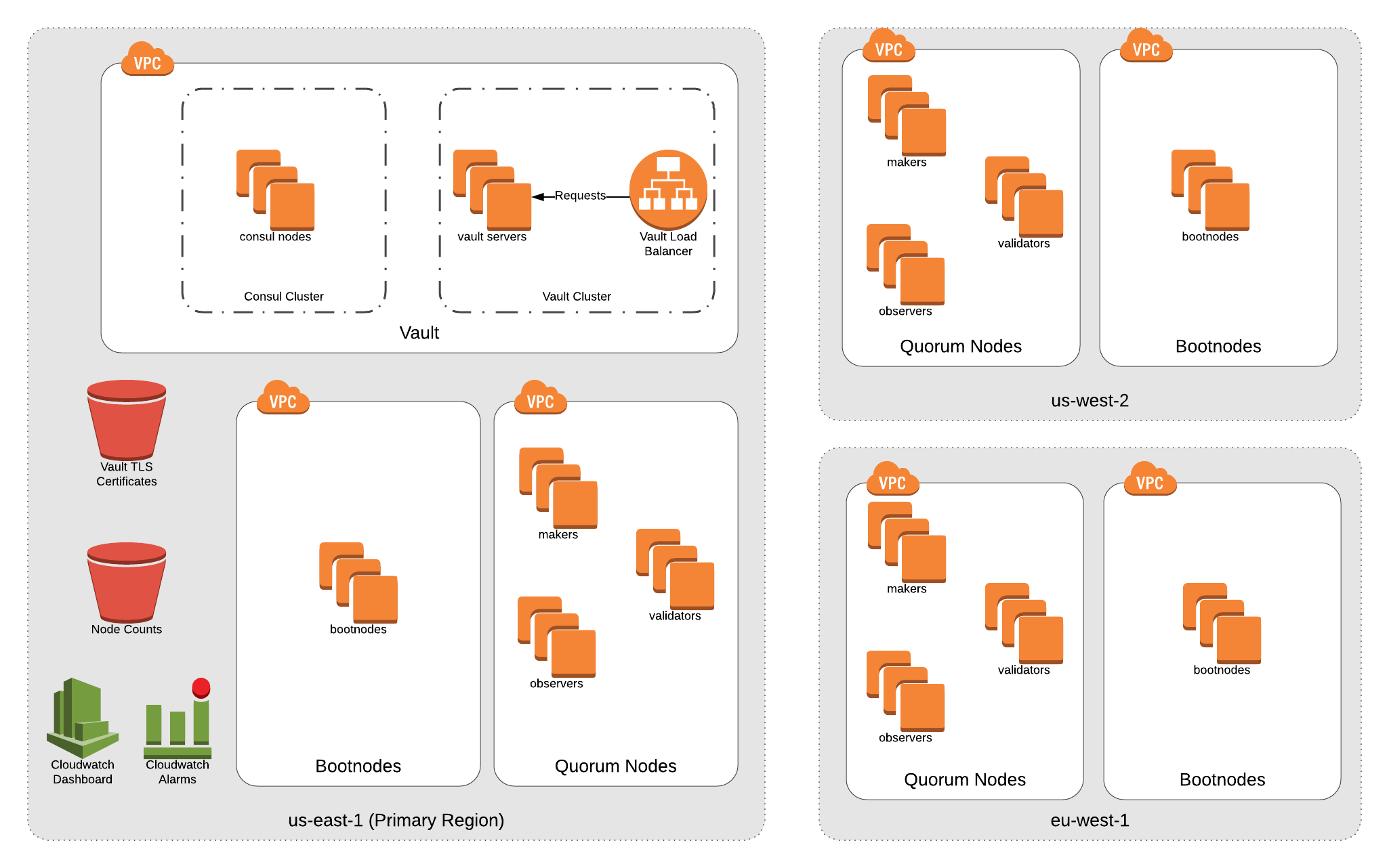 Full Cluster Architecture