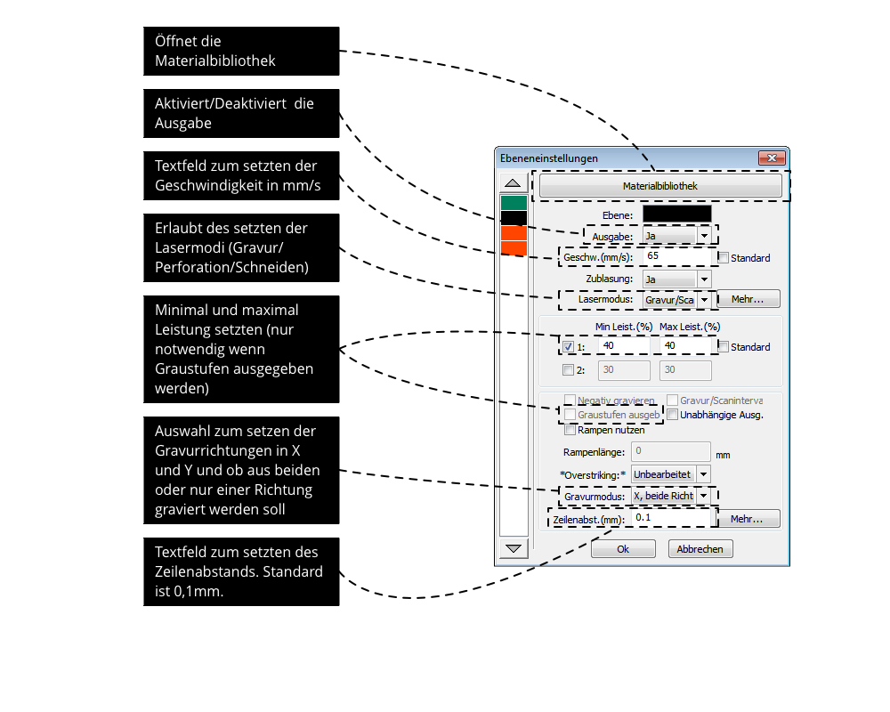 RDWorks Ebeneneinstellung Gravur Vektorform