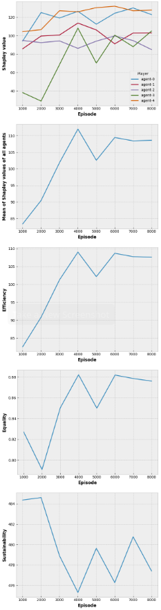 social_metrics