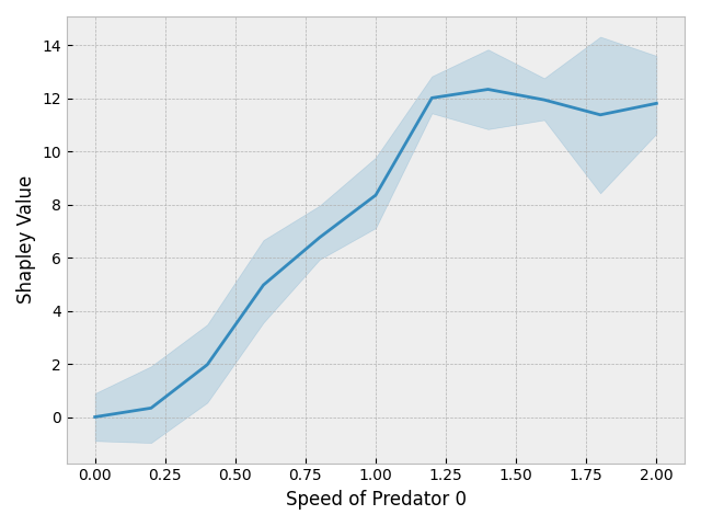 sv_vs_speeds