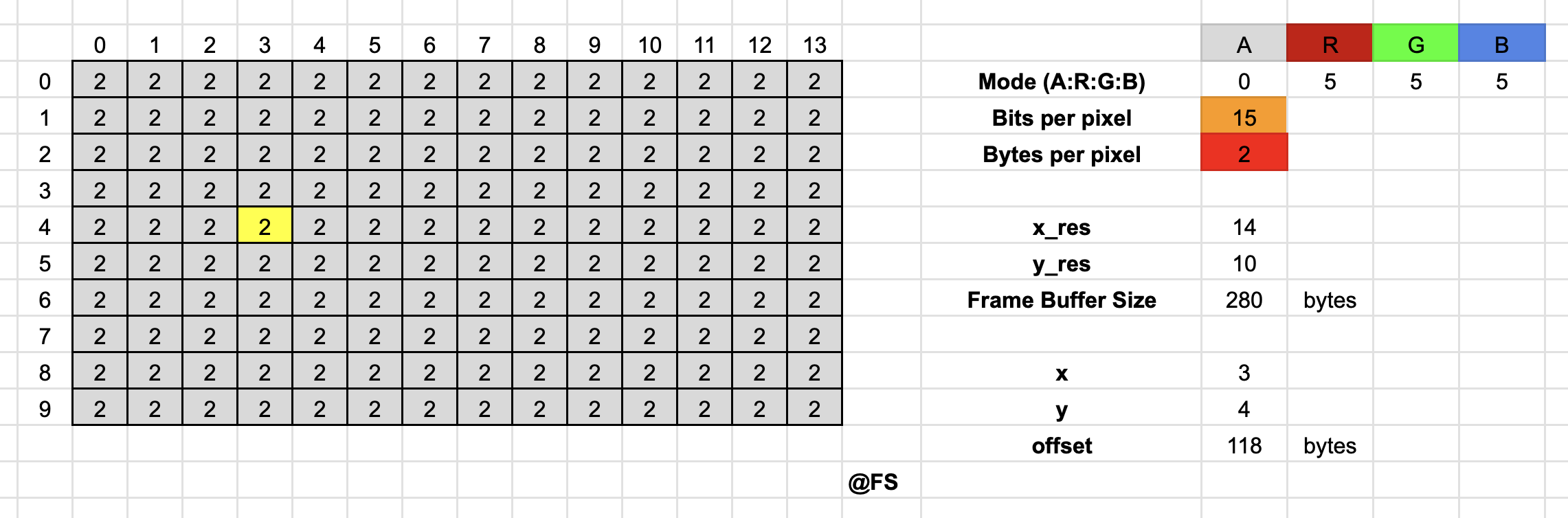 Interactive Frame Buffer