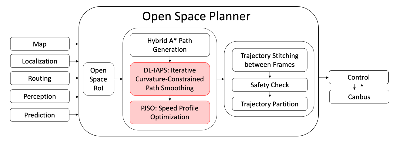 OpenSpacePlannerArchitecture