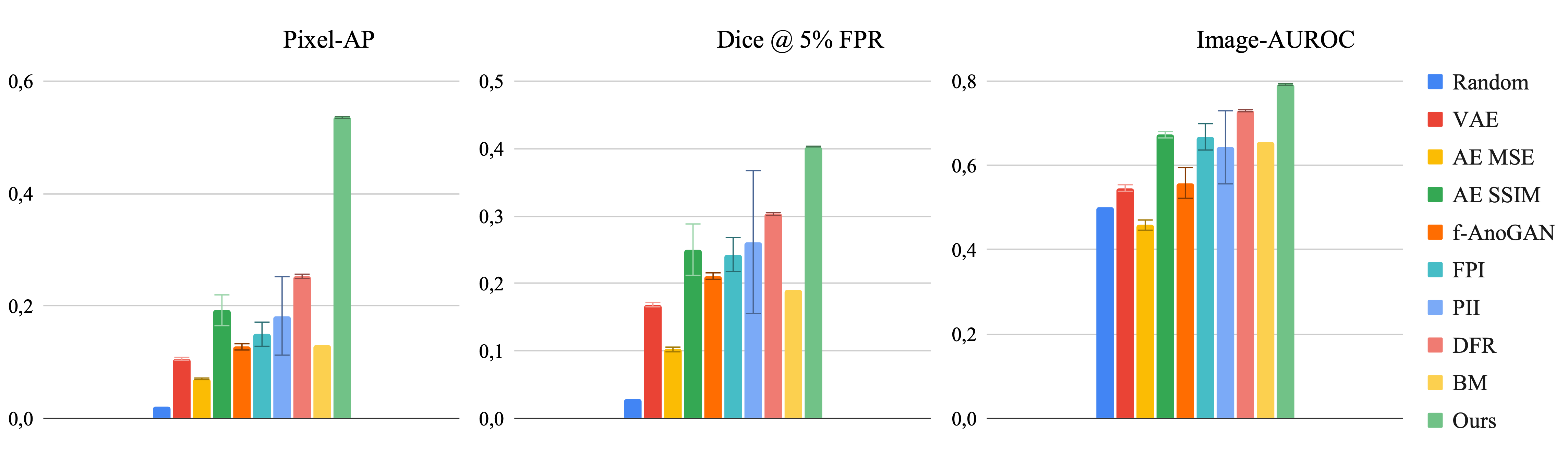 Results from running fae/run_comparison.sh (Figure 3 from the paper)