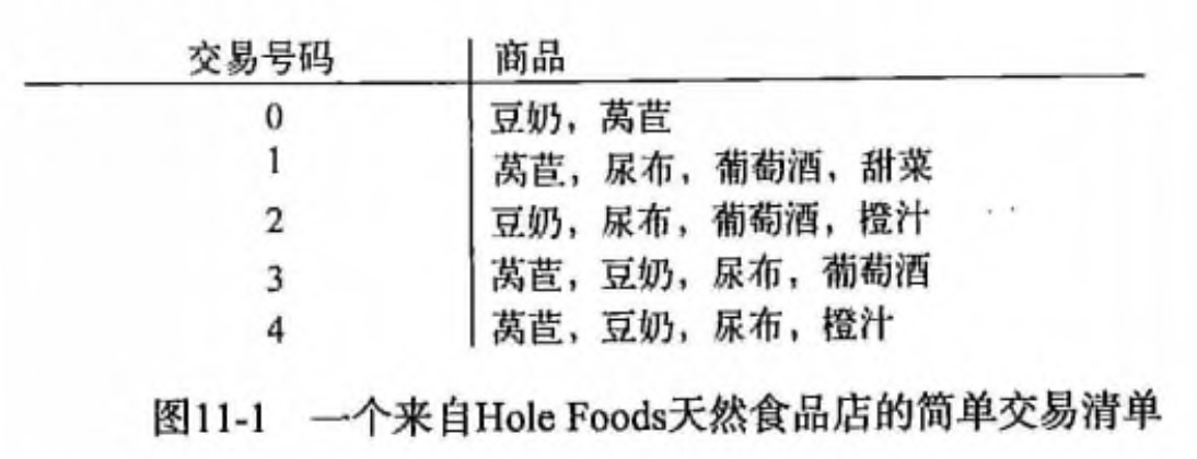 关联分析示例1